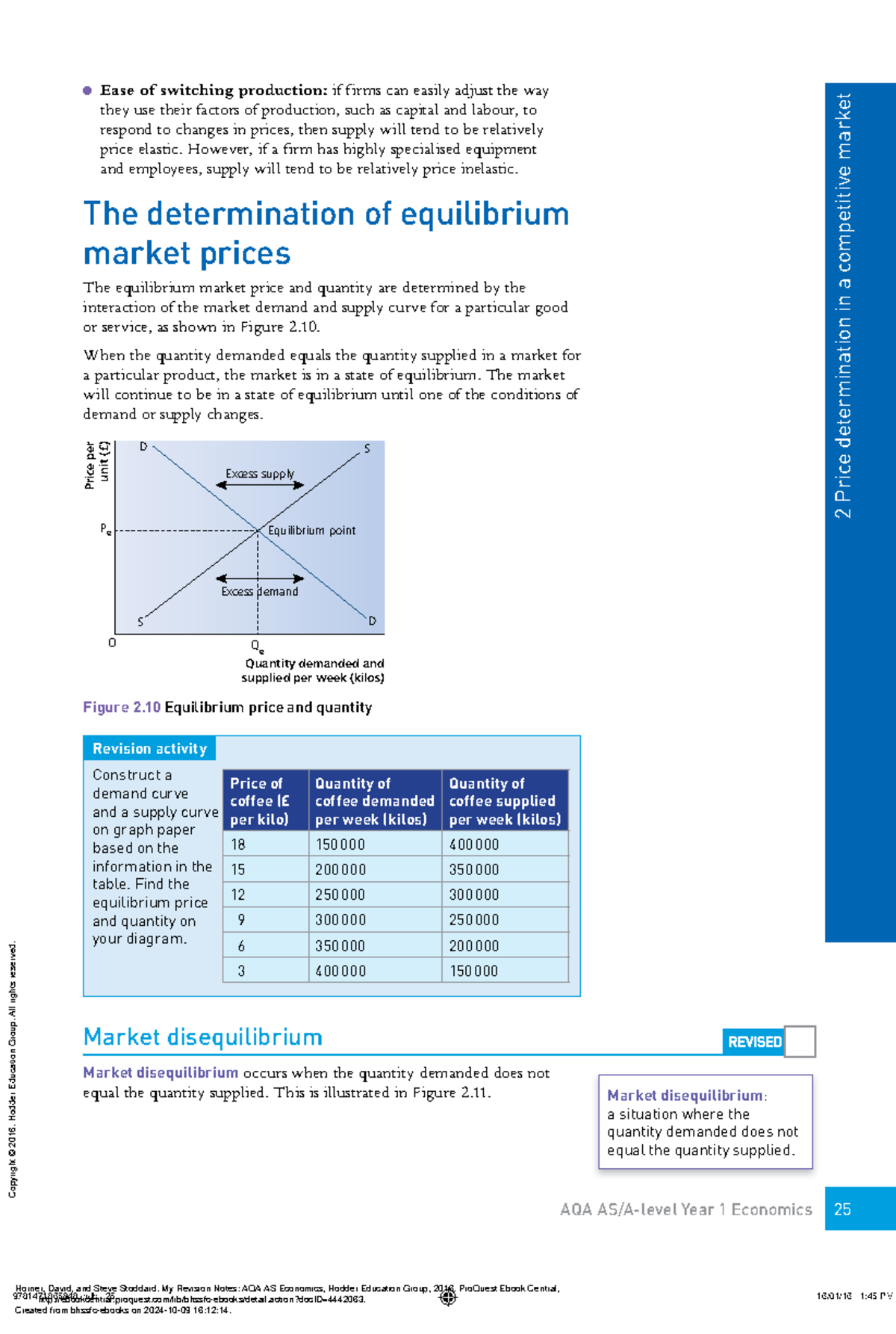 AQA AS Economics Revision Notes: Equilibrium Market Price Determination ...