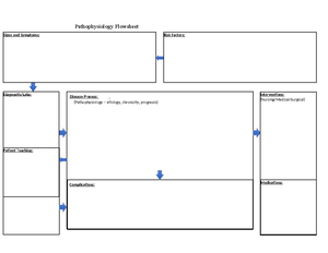 Pathophysiology Flowsheet - Sepsis is “life-threatening organ ...