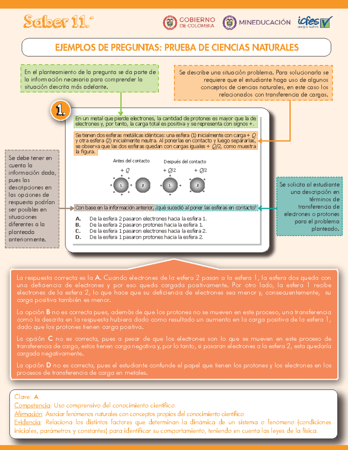 Saber 11: Ejemplos de Preguntas para la Prueba de Ciencias Naturales ...