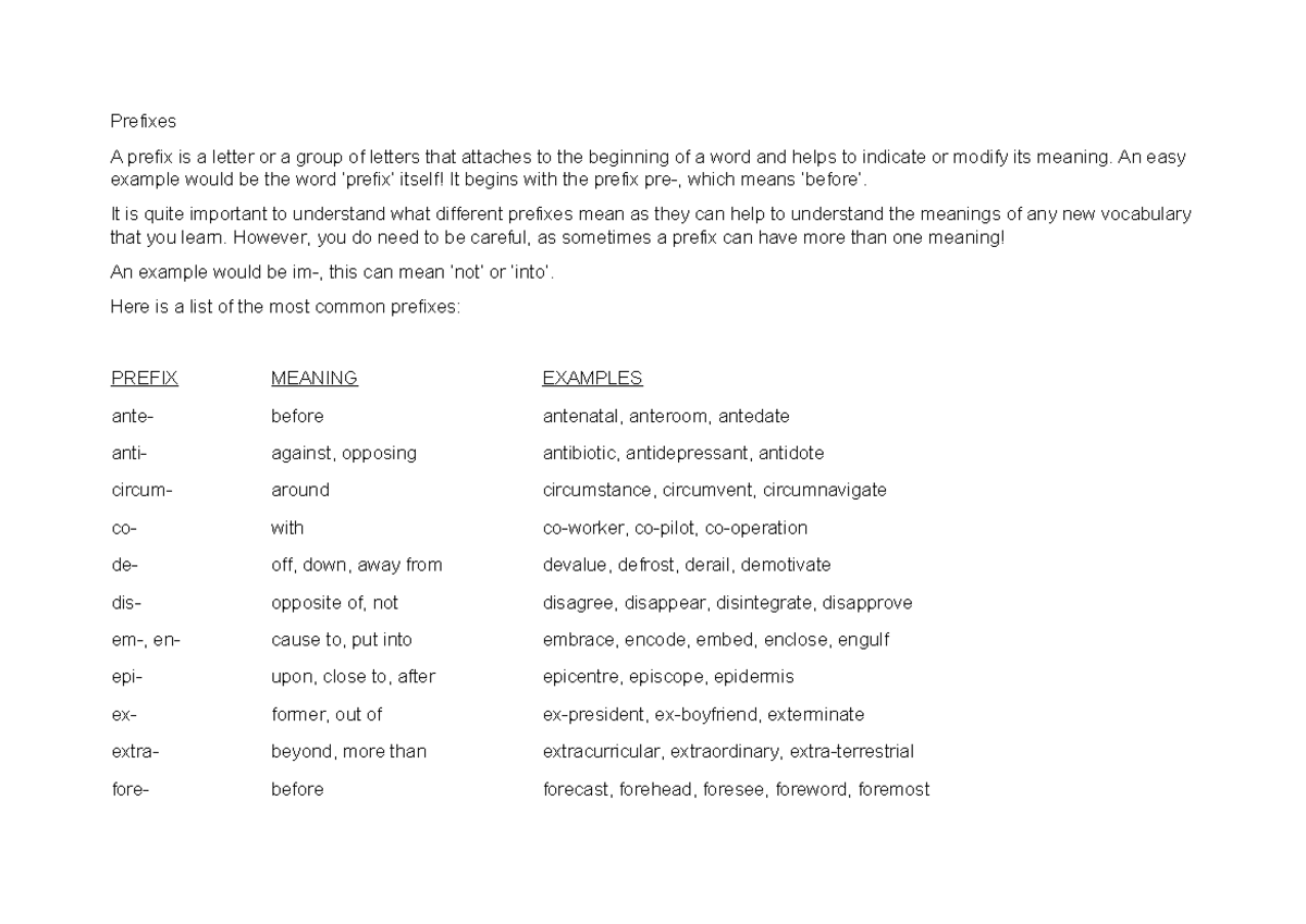 List of Common Prefixes and Their Meanings - Studeersnel