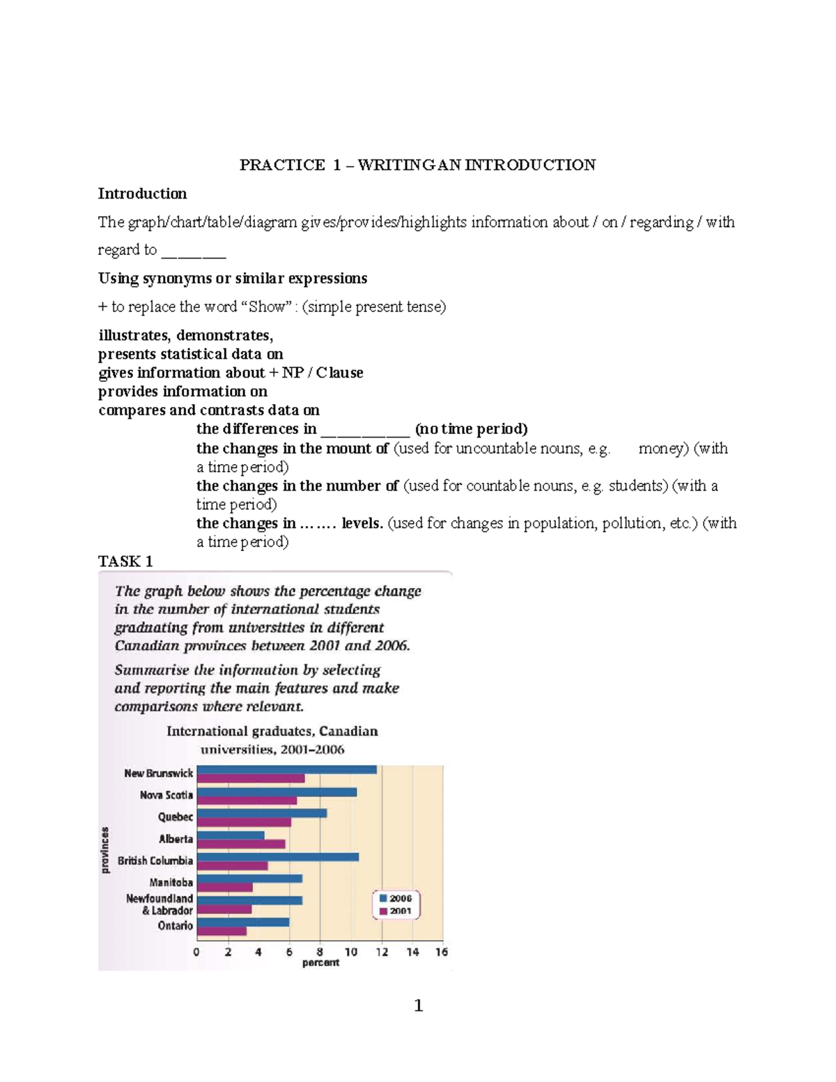 W3 Homework - Practice 1: Writing Introductions for Charts - Studocu