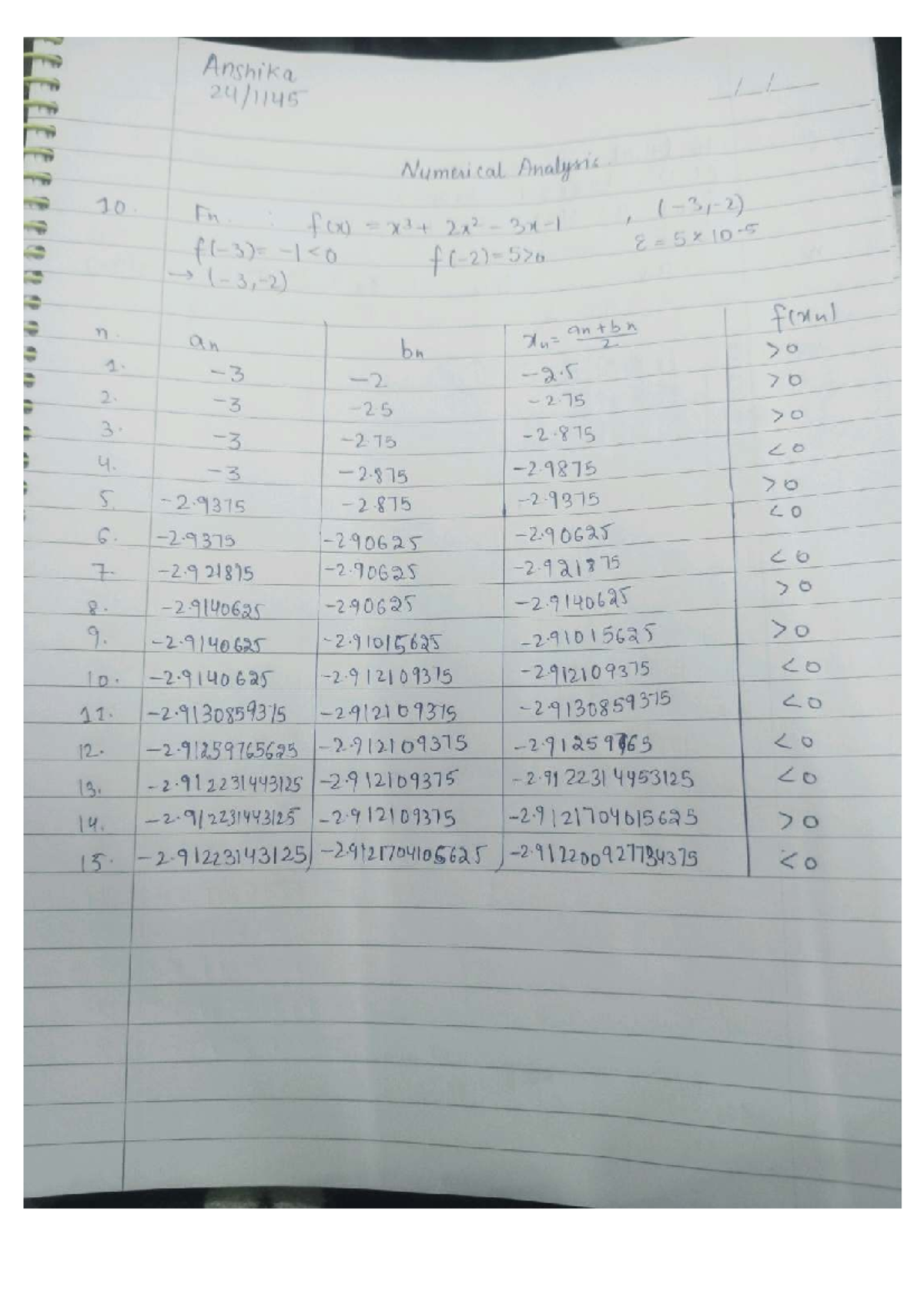 Numerical Analysis Assignment 2 - 24 (Course Code: 1145) - Studocu
