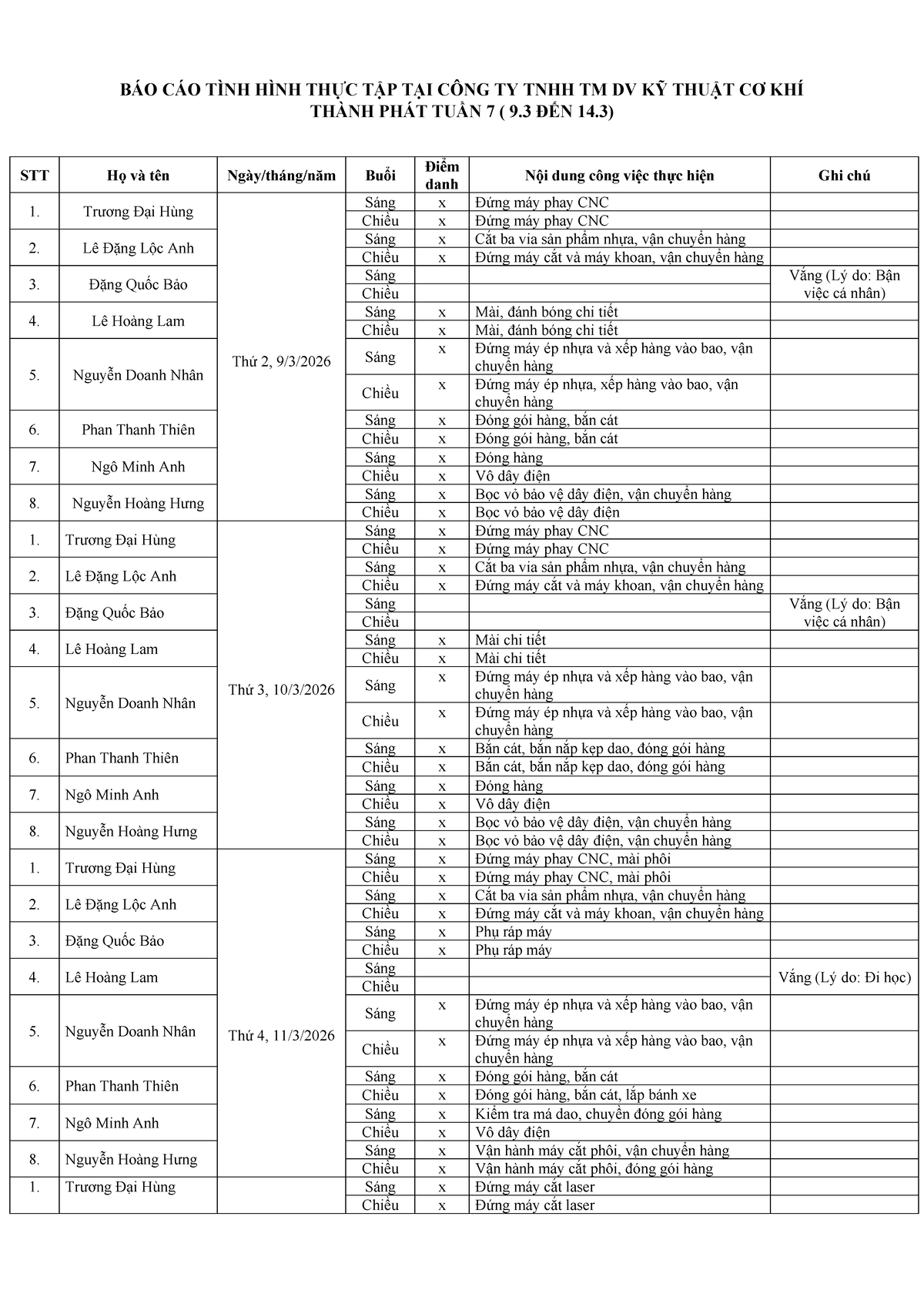 BÁO CÁO THỰC TẬP TUẦN 7 TẠI CÔNG TY TNHH TM DV KỸ THUẬT CƠ KHÍ - Studocu