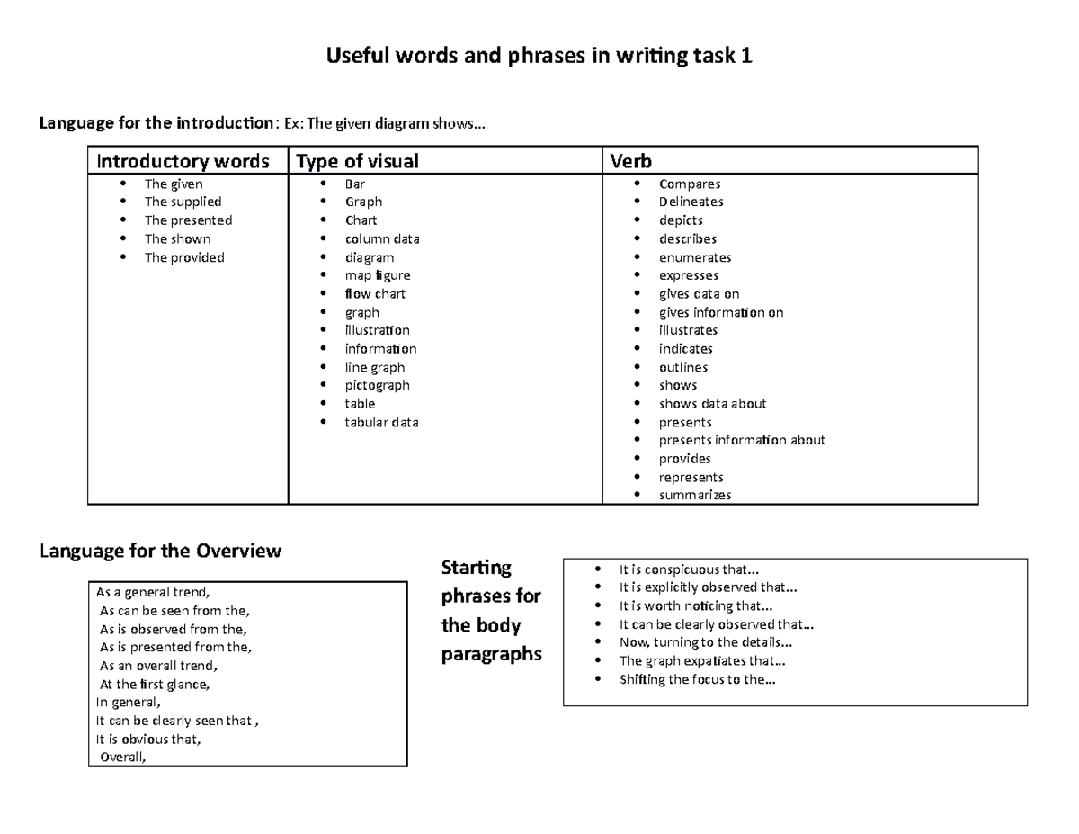 Useful words in task 1 writing - Useful words and phrases in writing ...