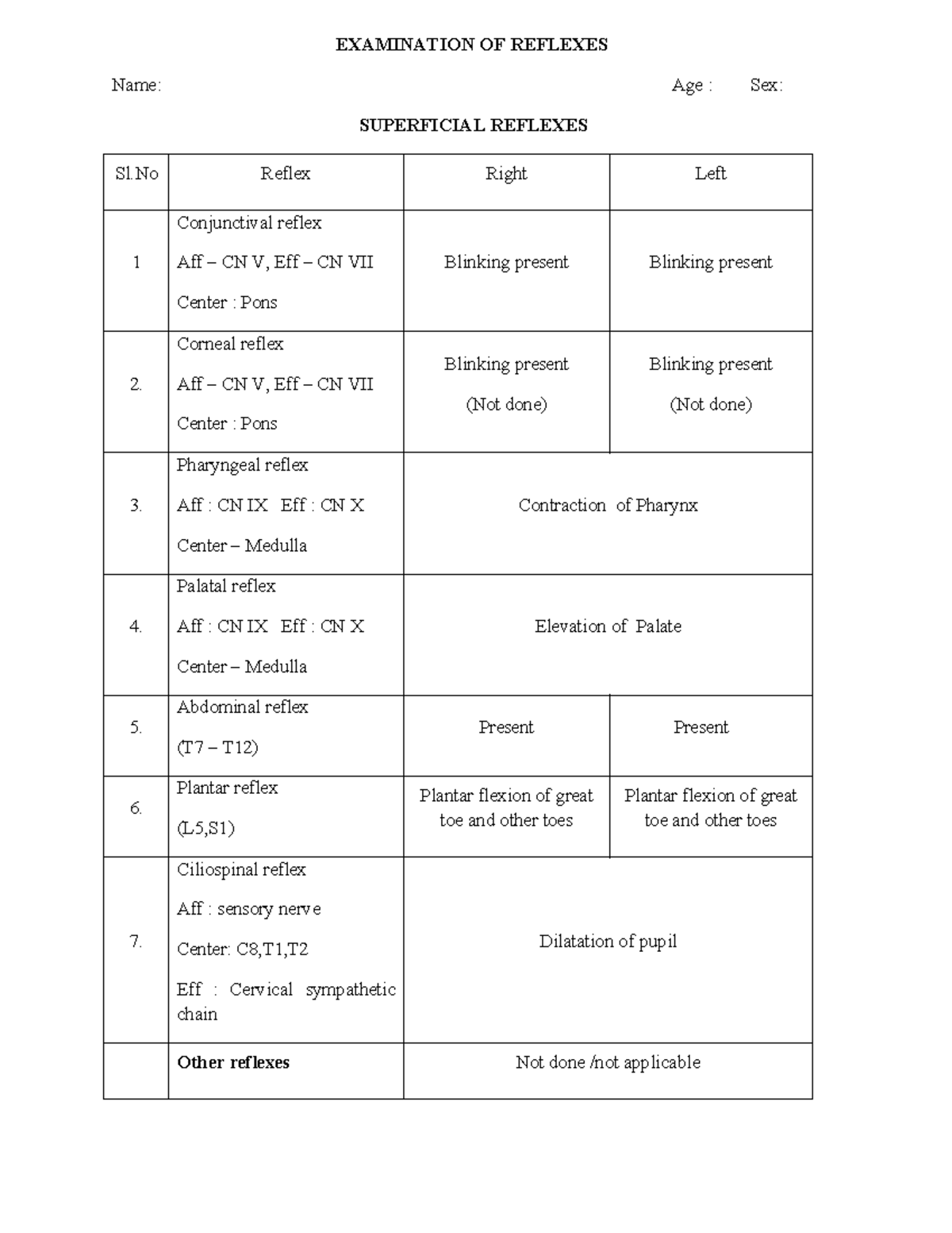 Reflex Examination Case Sheet - Superficial & Deep Reflexes - Studocu