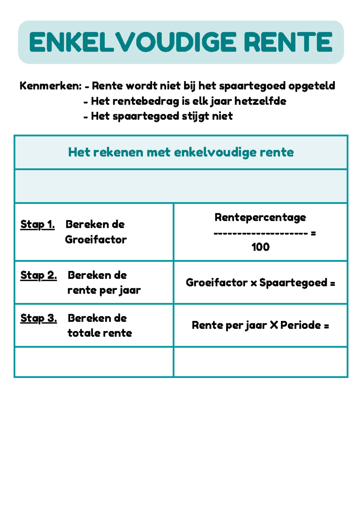 Poster - Enkelvoudige en Samengestelde Rente Uitleg - Studeersnel