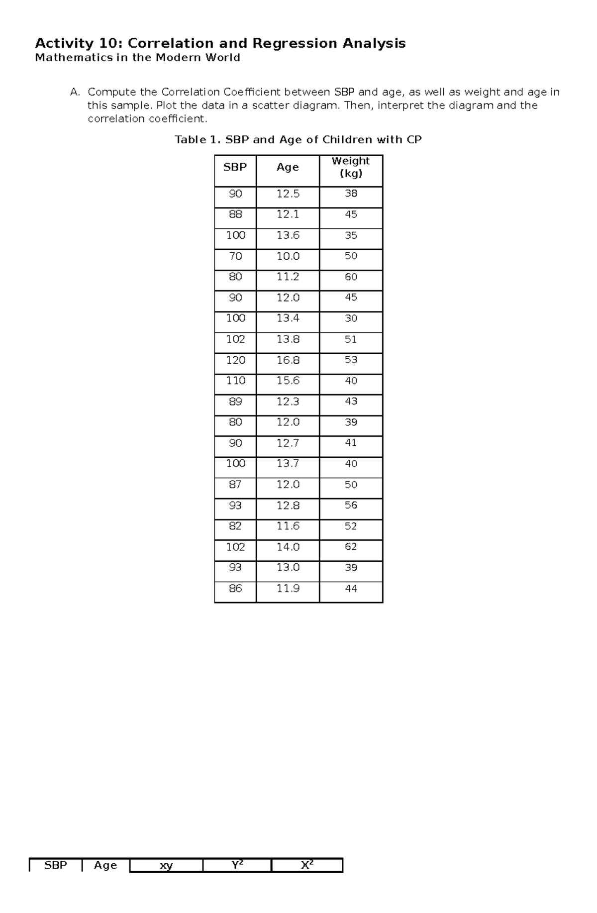 Activity 10 Correlation and Regression Analysis - Activity 10 ...