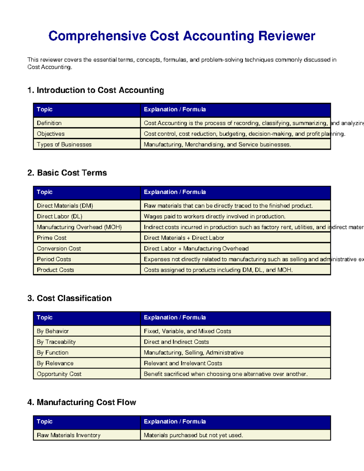 Cost Accounting (ACC 101) Comprehensive Study Guide - Studocu