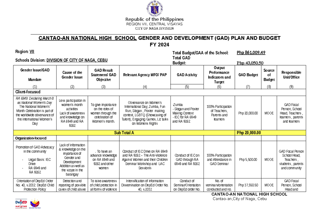 GAD Plan and Budget FY 2024 for Cantao National High School - Studocu