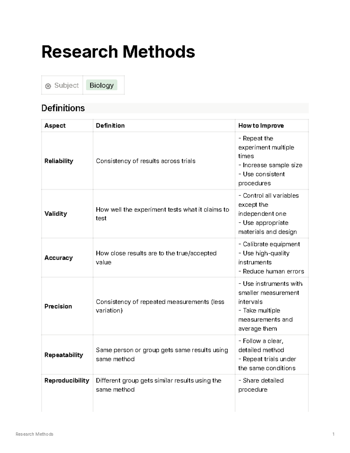 Research Methods in Biology: Definitions, Reliability, and Validity ...