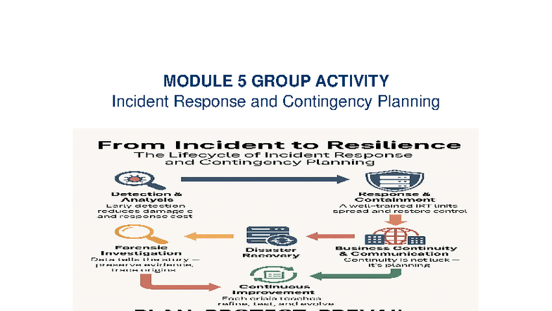 Module 5 Group Activity: Incident Response & Contingency Planning - Studocu