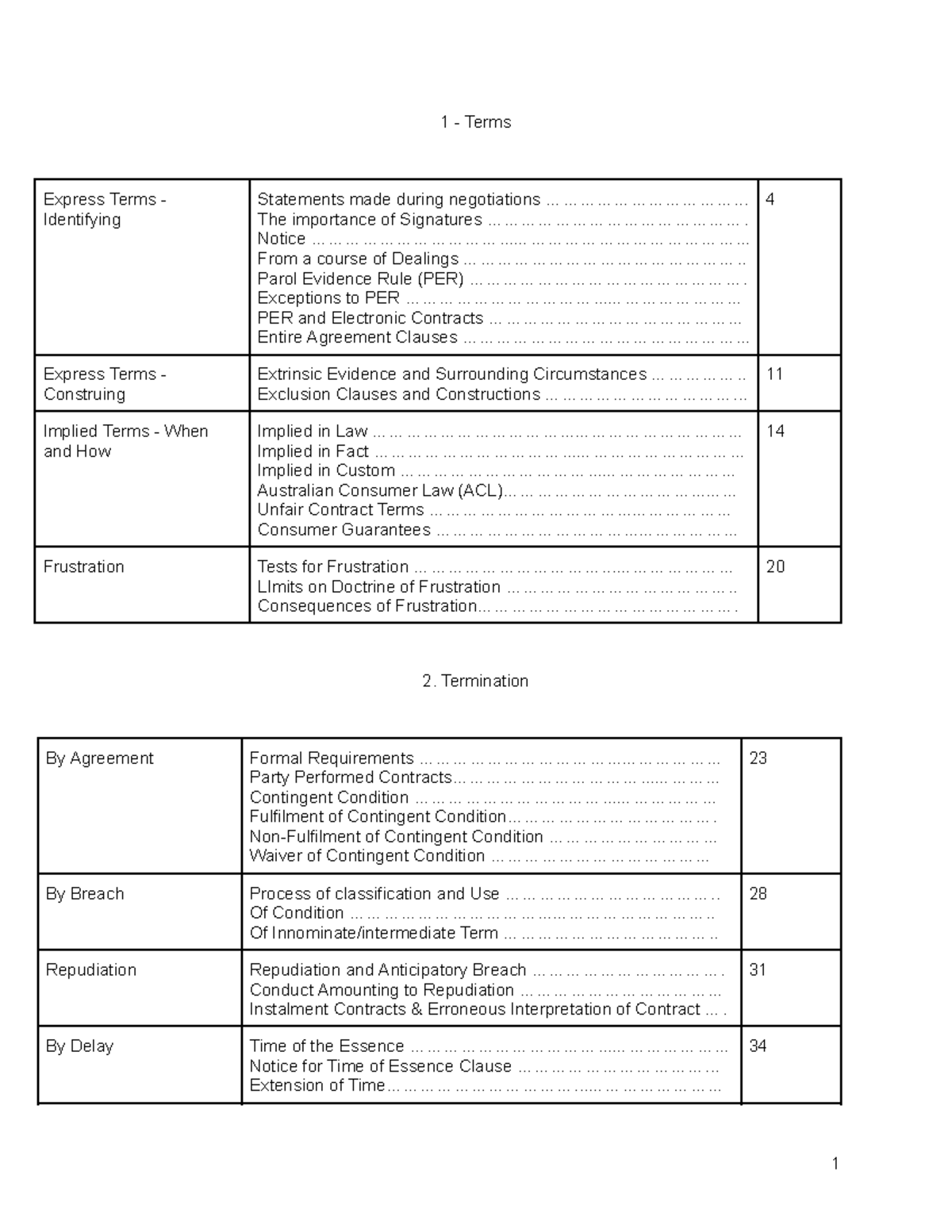 LAWS1075 Contracts Final Exam Study Notes - Genevieve Naidu - Studocu