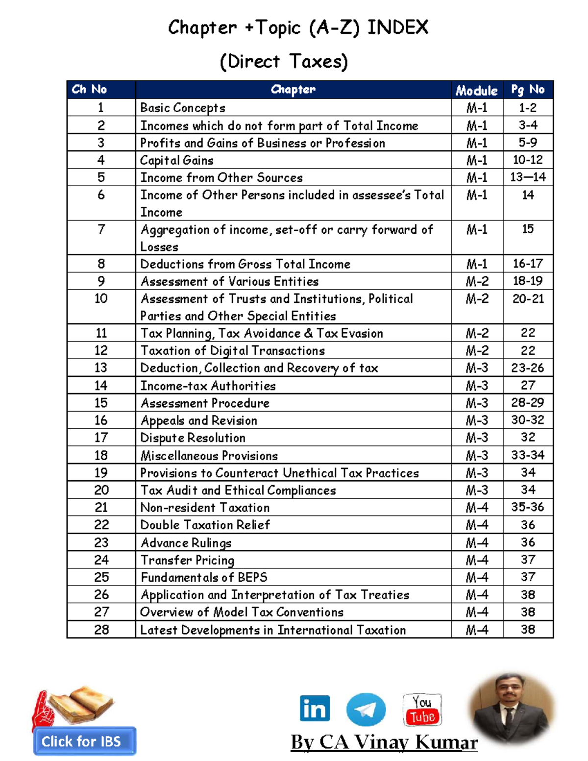 DT Concepts IBS: Comprehensive Chapter Index and Key Topics - Studocu