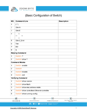 Week 3.0 Lab - Getting Familiar with the Linux Shell - Introduction In ...