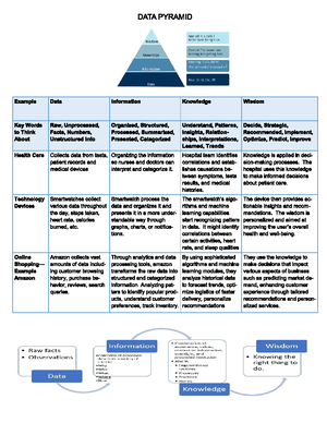 Project Management 4 Phases of Project Life Cycle - Study Notes - Studocu