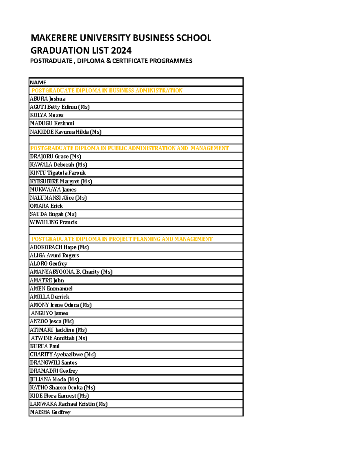 MUBS Graduation List 2024: Postgraduate & Diploma Programmes - Studocu