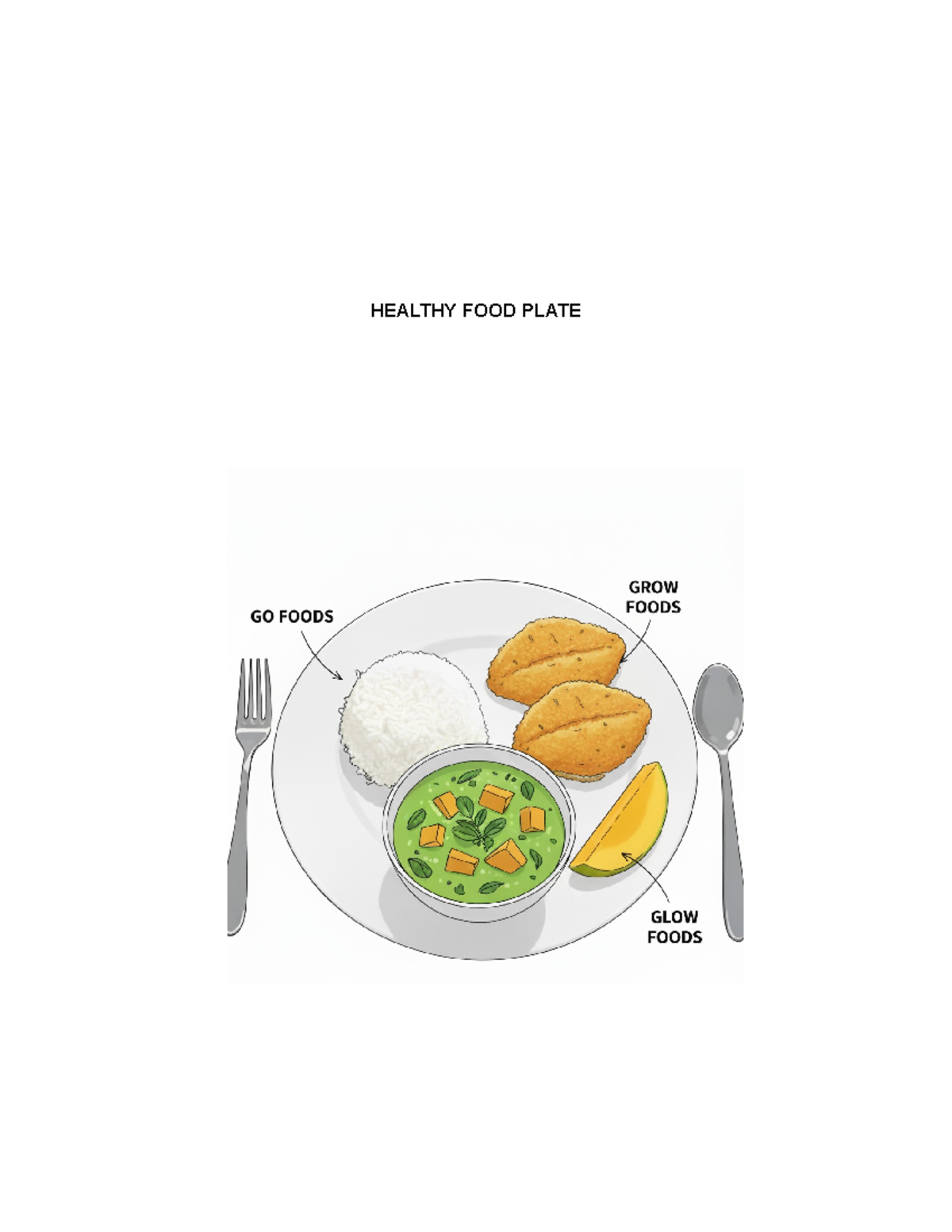 Healthy Food Plate - Electrical Engineering - HEALTHY FOOD PLATE GROW ...