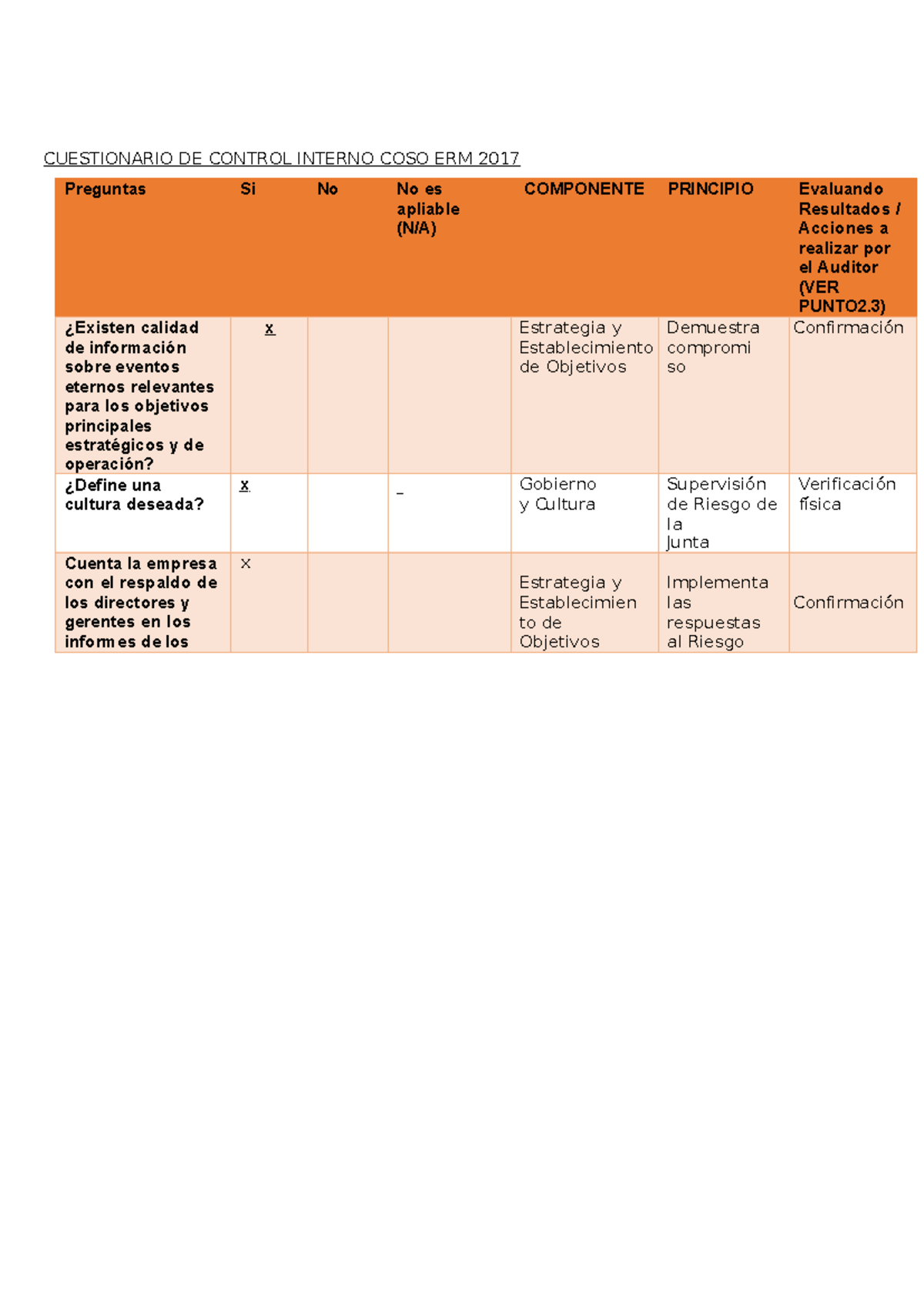 CUESTIONARIO DE CONTROL INTERNO COSO ERM 2017 - TA3 Control Semana 12 ...