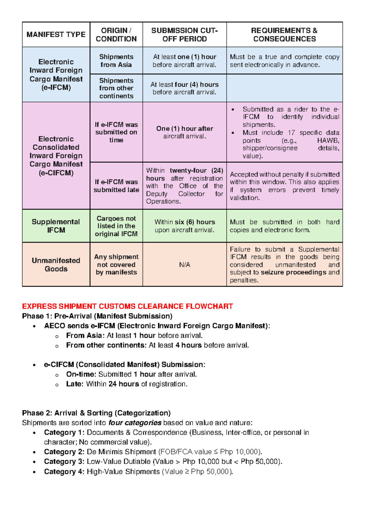 Electronic Inward Foreign Cargo Manifest Guidelines and Requirements ...