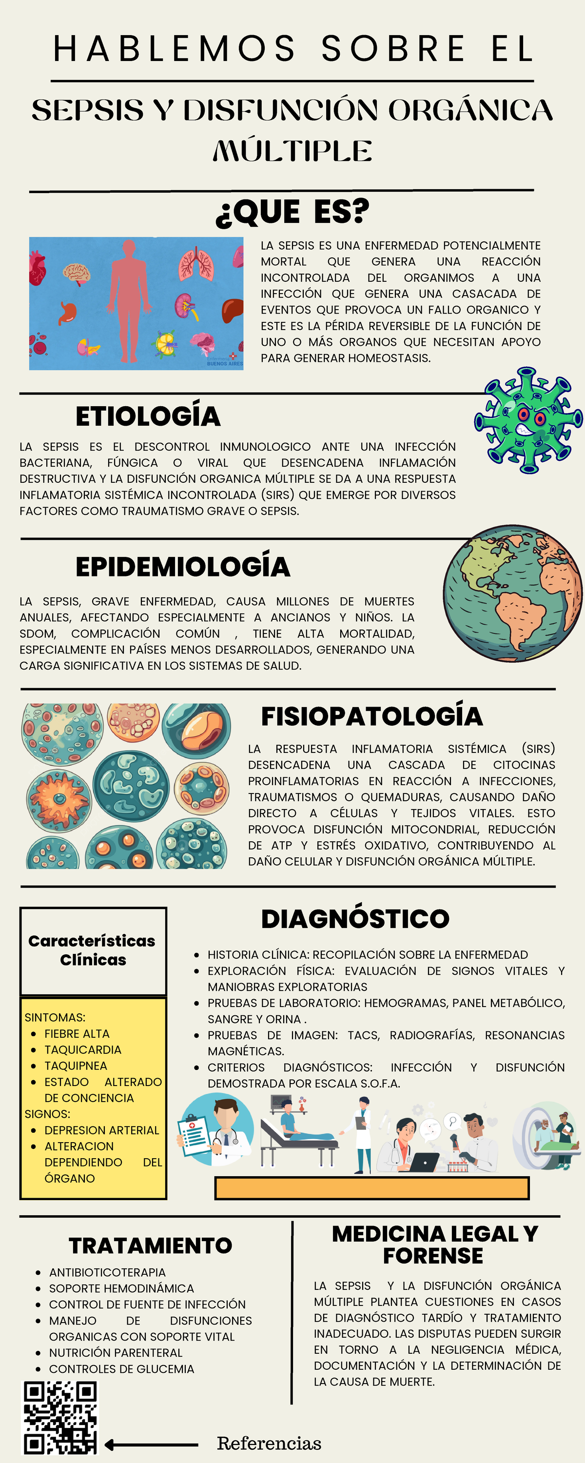 Cartel de Sepsis y Disfunción orgánica múltiple - Características