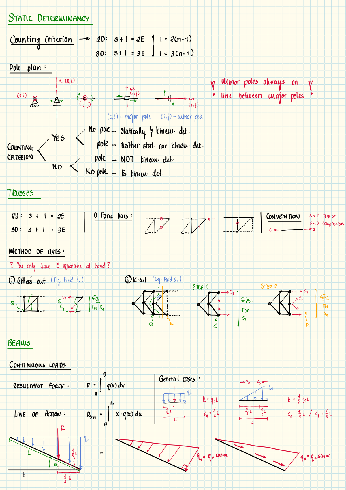 Statics Formelsammlung - Essential Formulas for Problem Solving - Studocu