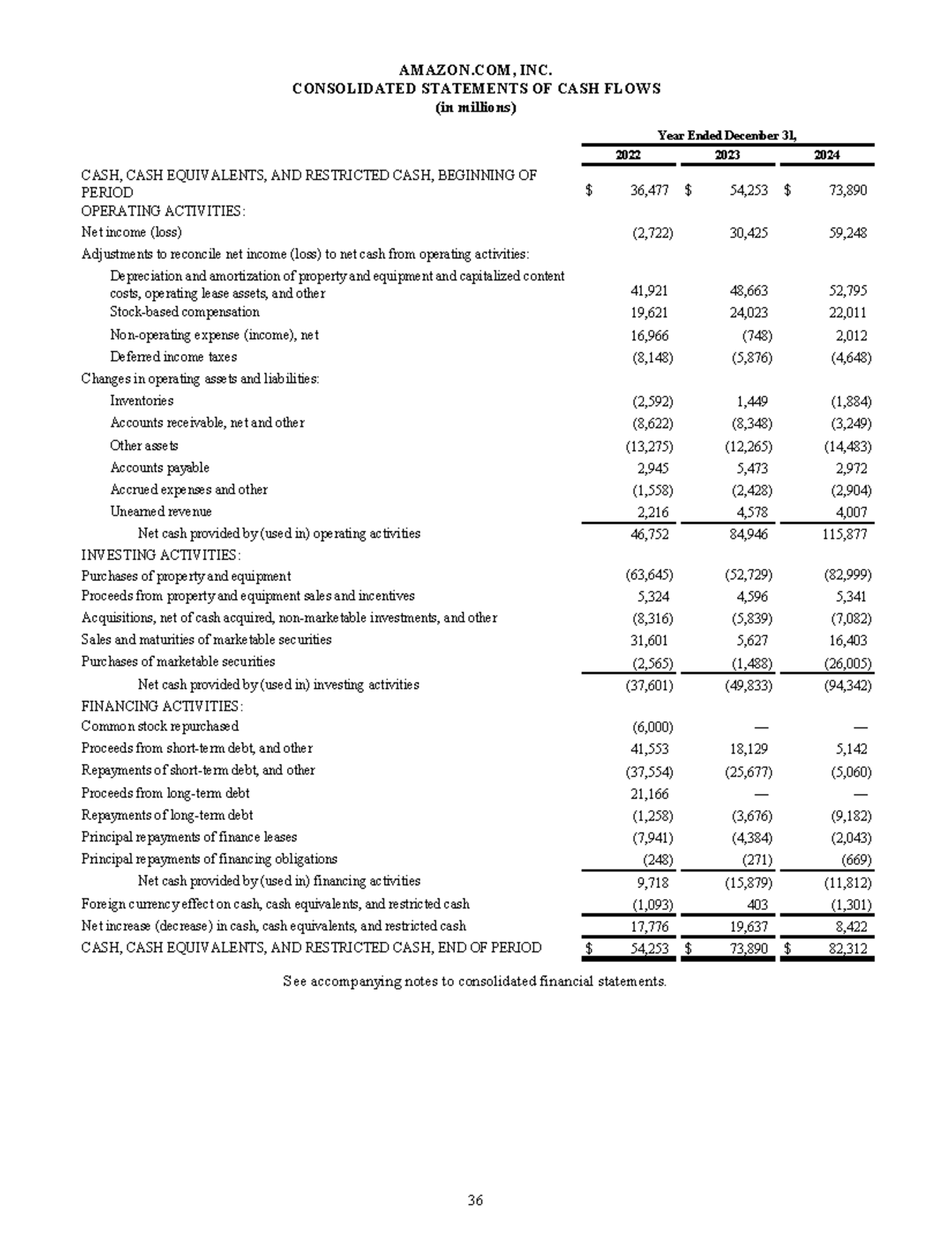 Amazon.com, Inc. 2024 - Case Study on Financial Statements - Studocu