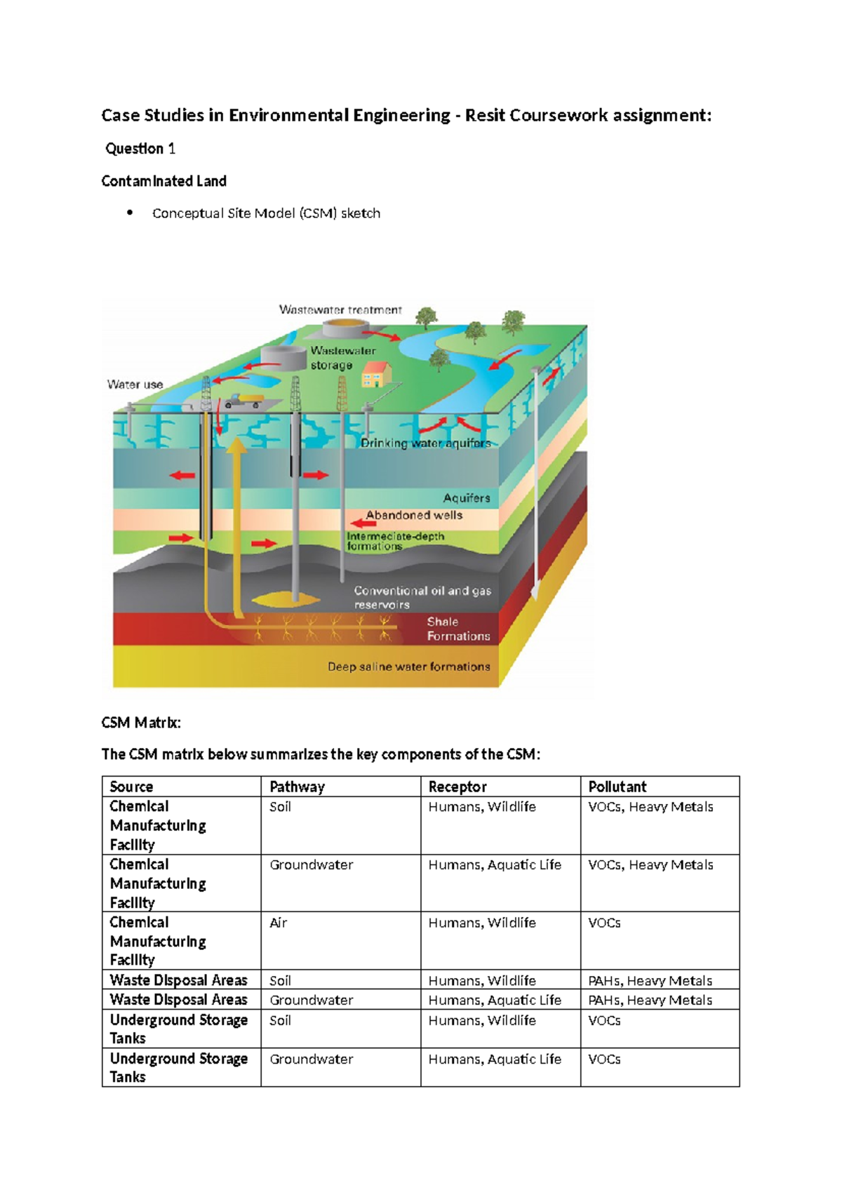 Resit Coursework: Case Studies in Environmental Engineering (CEE103 ...