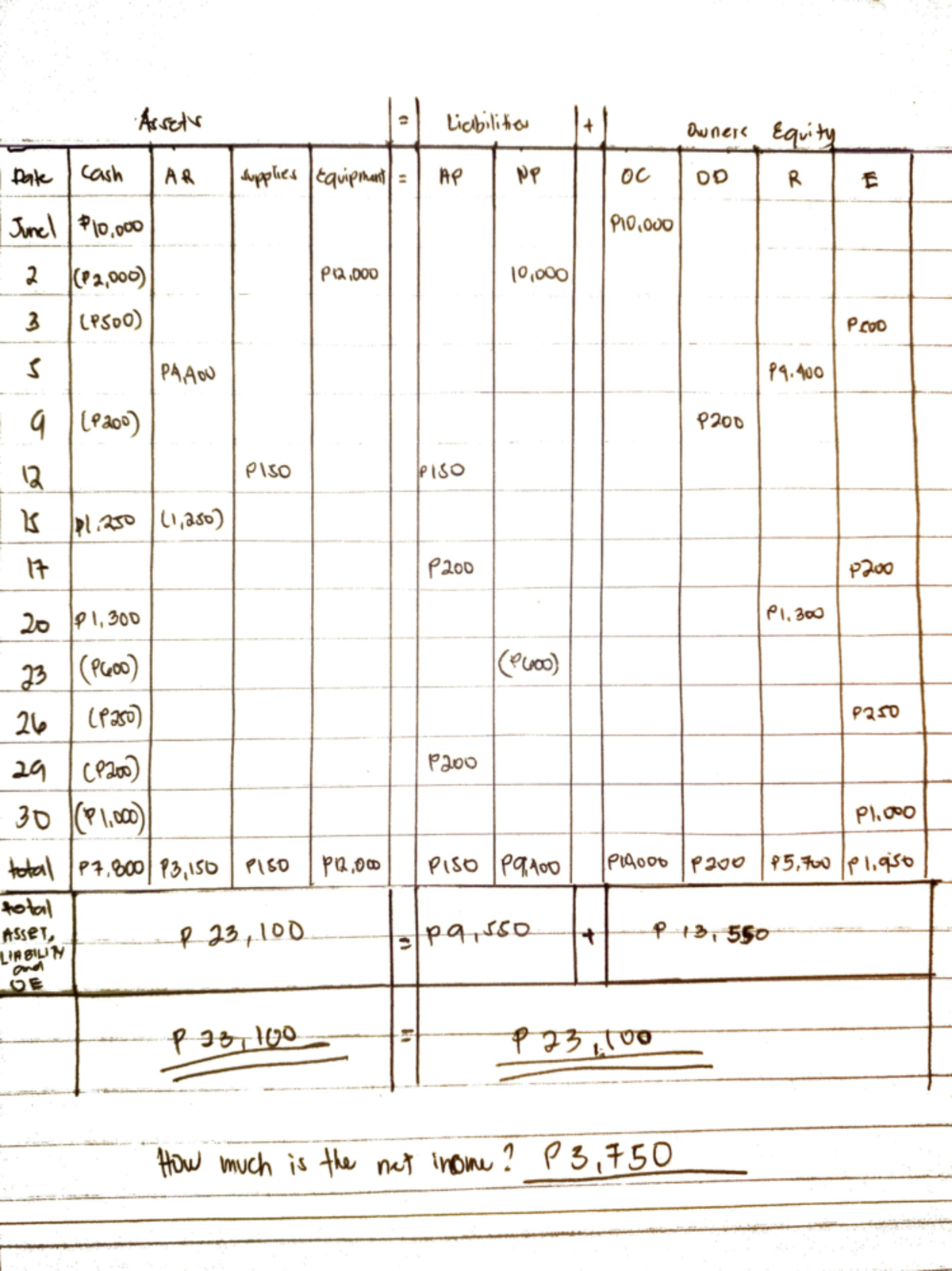 LQ-1 solution - notes on financial accounting - Assets Liabilities ...