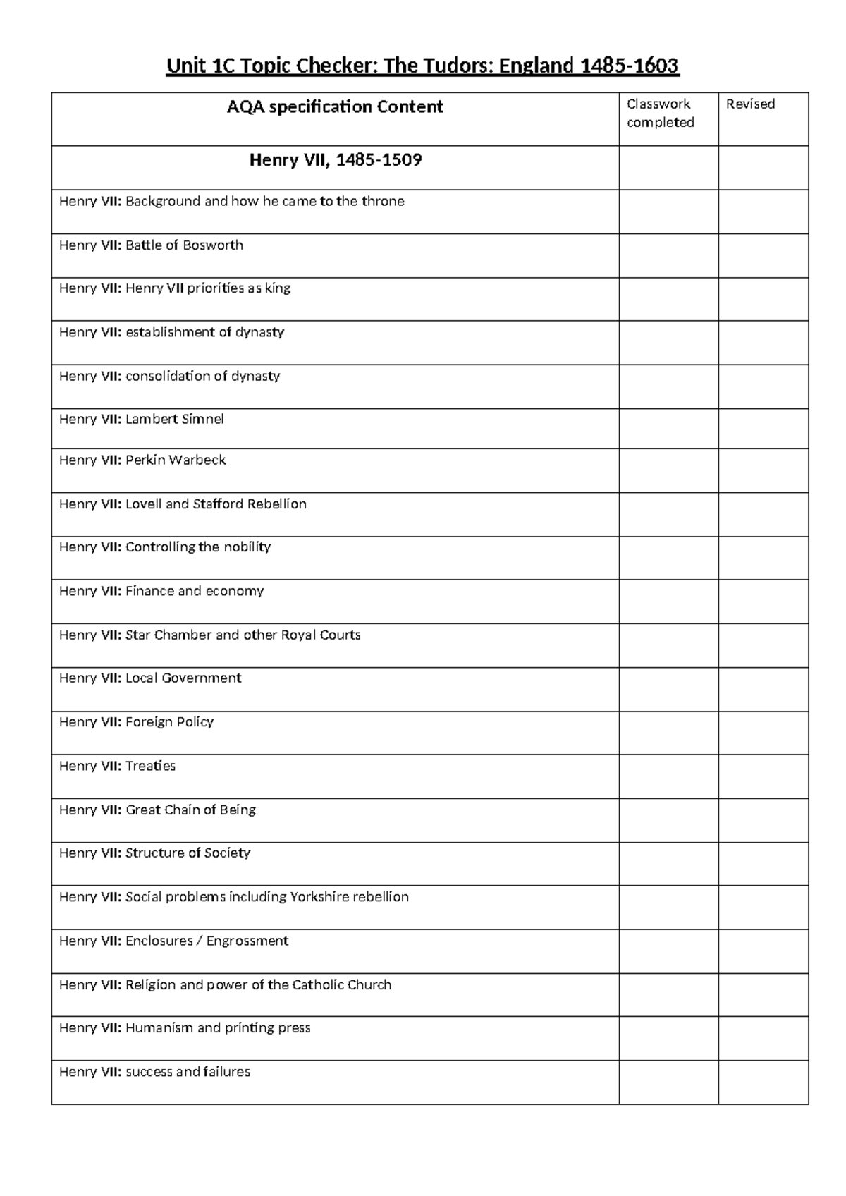 AQA Unit 1C: Comprehensive Topic List on The Tudors in England - Studocu