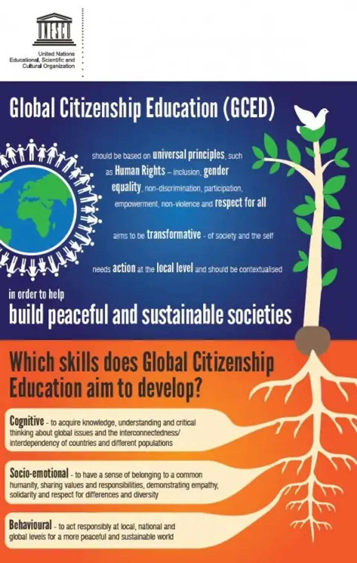 GCED & Global Warming: Essential Skills for OUMH1603 Assignment - Studocu