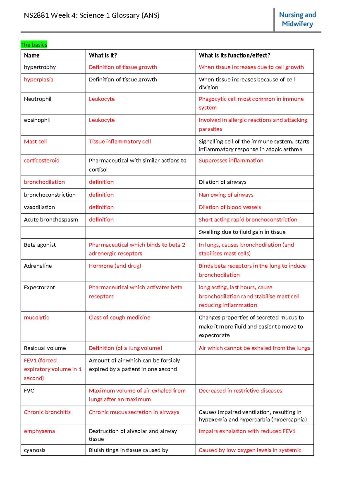 NS2881 Week 4: Science 1 Glossary of Key Terms and Definitions - Studocu