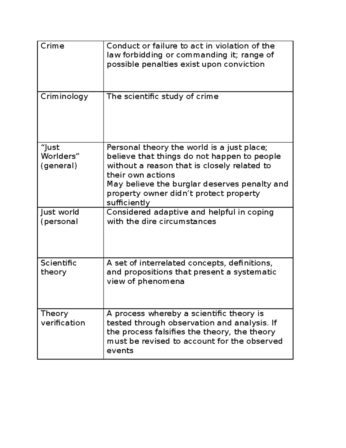 Crime chapter 1 - Criminal behavior: A psychological approach - Crime ...