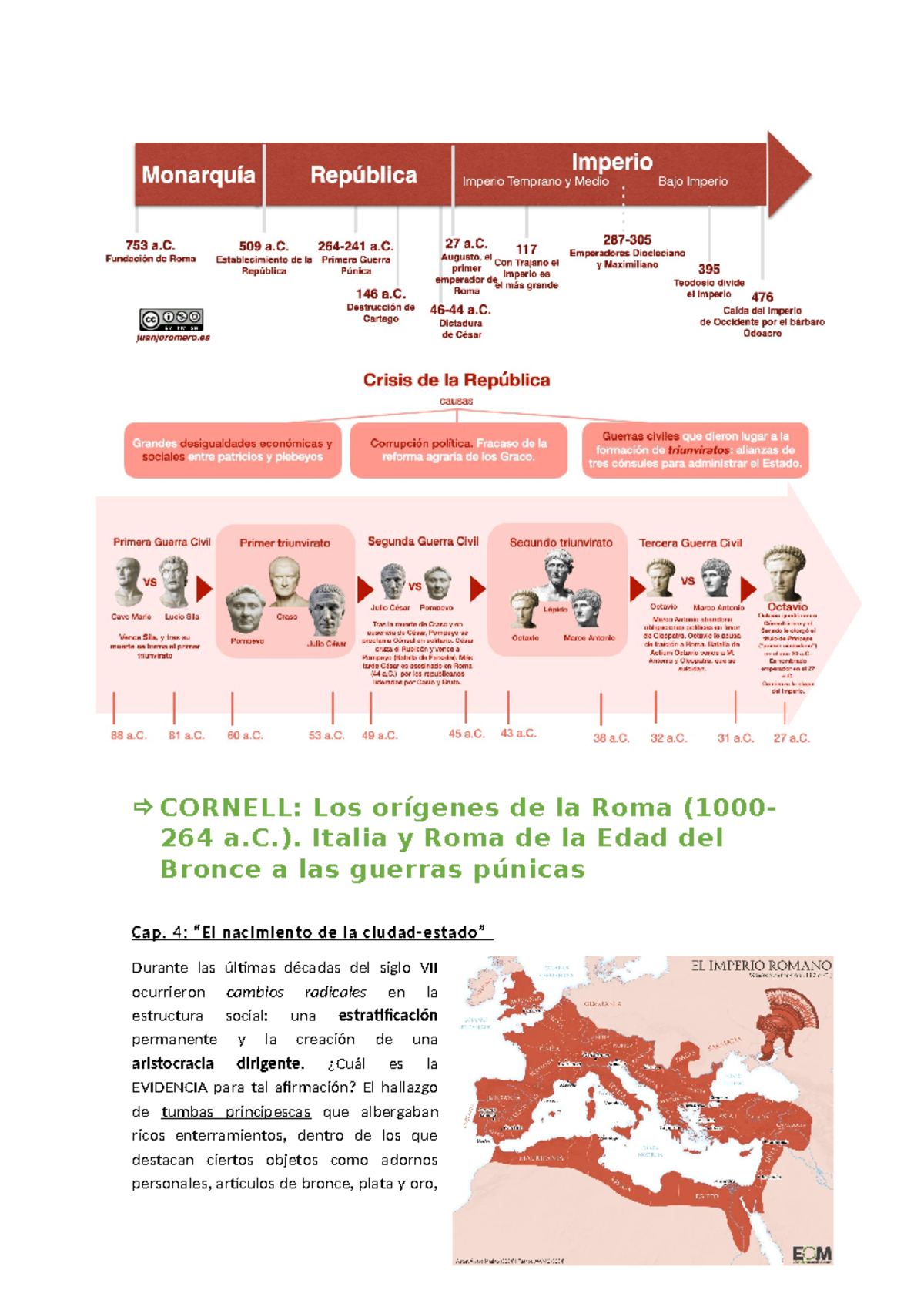 CORNELL: Resumen para el 2do Parcial de Historia de Roma (Cap. 4-12 ...