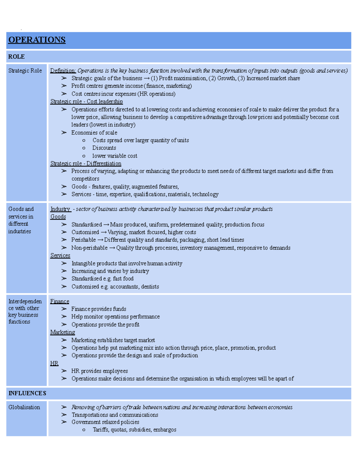 HSC Business Studies Notes: Strategic Role of Operations and Finance ...