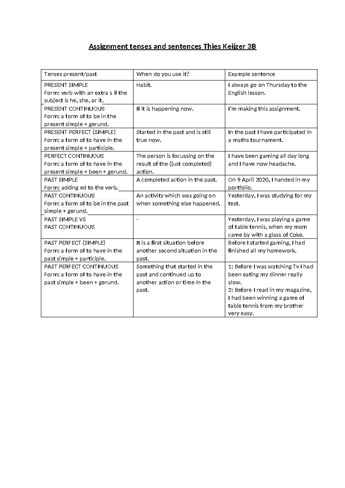 ENG 3B Assignment: Understanding Tenses and Sentence Structures ...