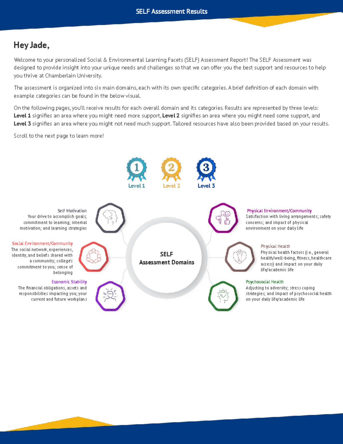SELF Assessment Results: Insights and Resources for Student Support ...