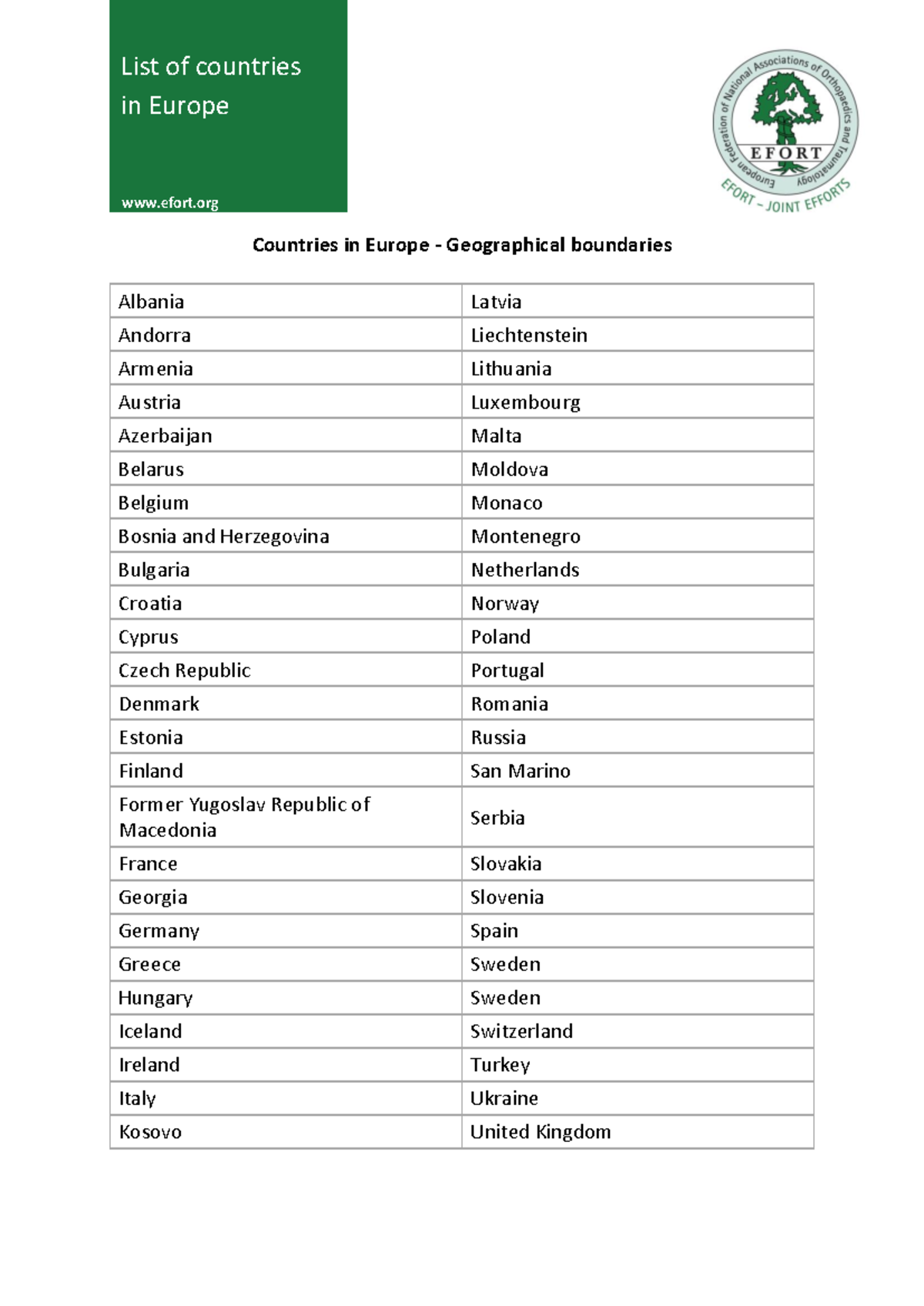 Countries In Europe List Alphabetical Order