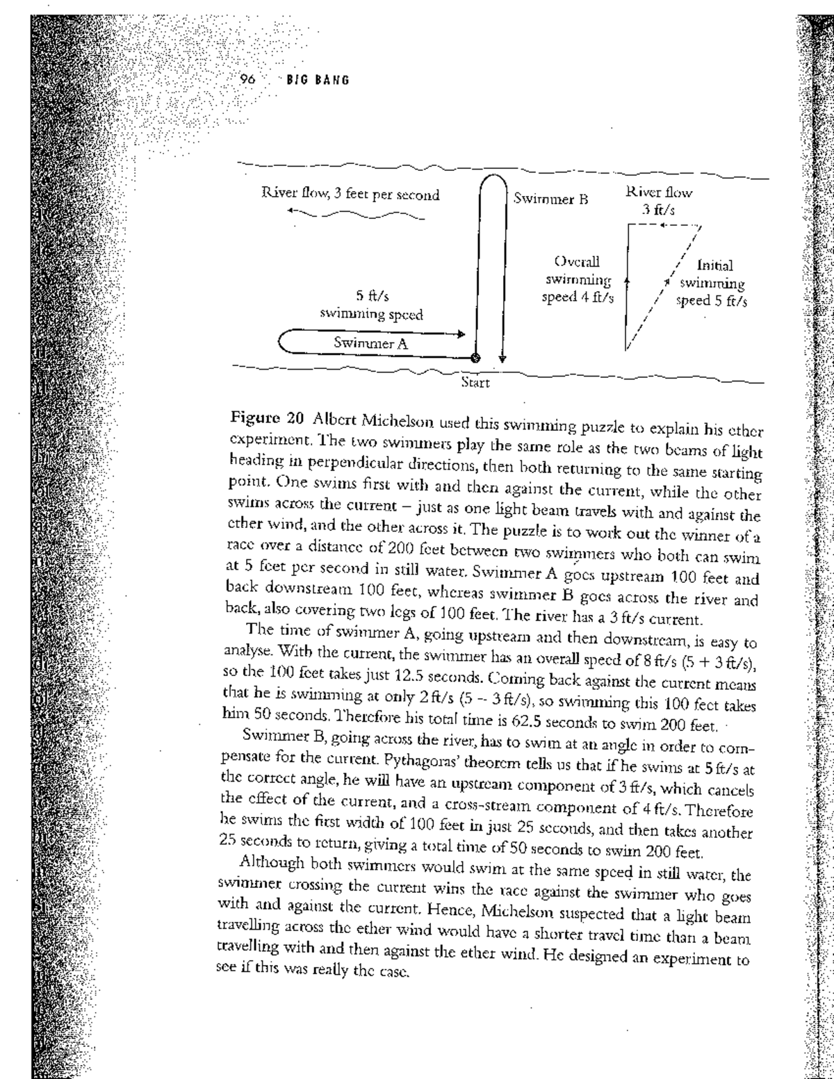 Michelson Morley - physics - tan en Roe Raver flow, 3 feet per second ...