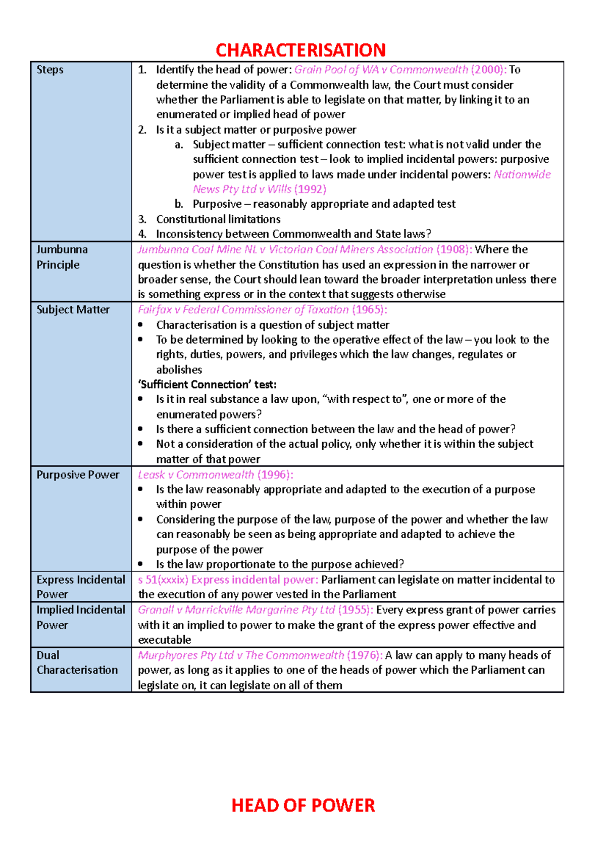 Australian Constitutional Law Exam Notes: Key Principles & Cases - Studocu