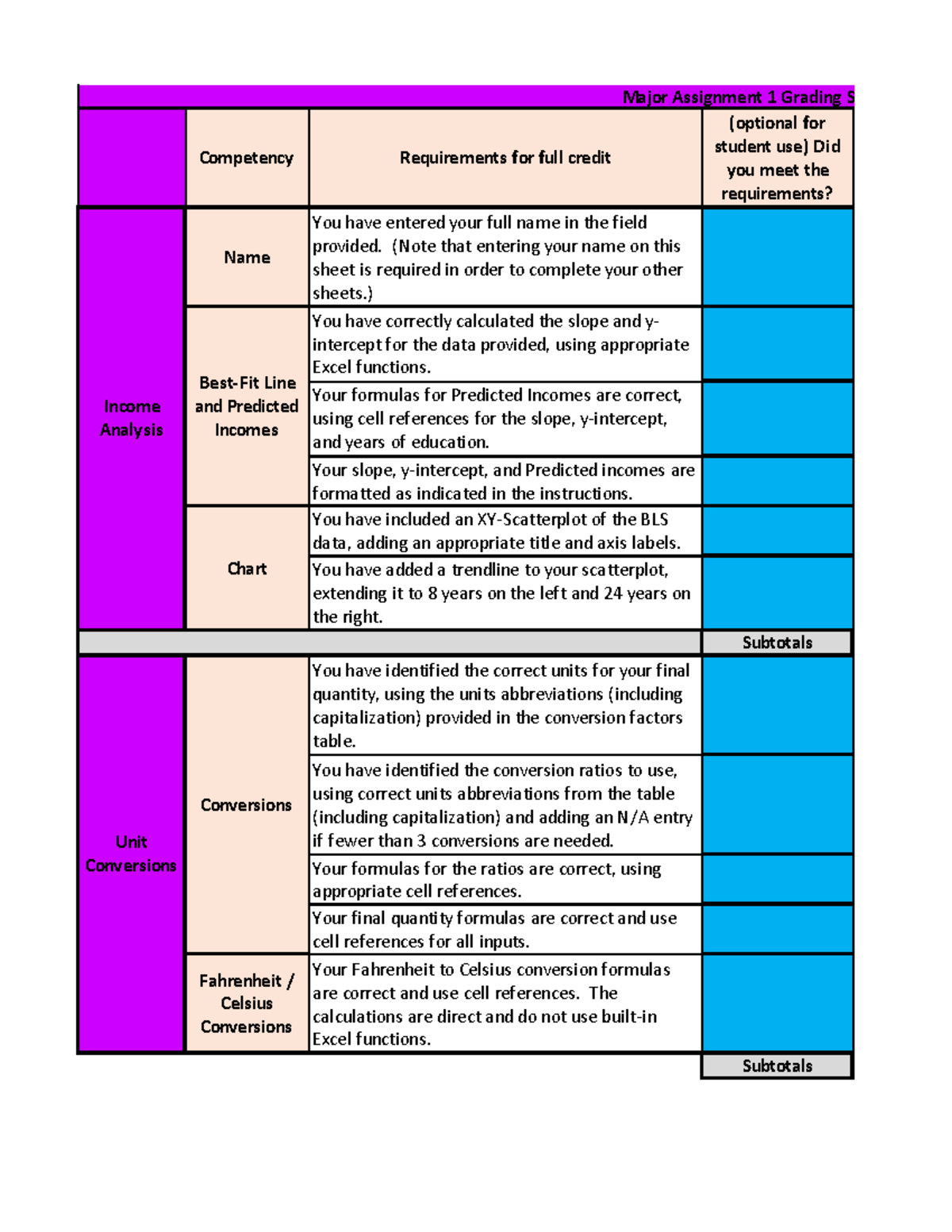 MAJOR ASSIGNMENT 1: Educational Income Analysis & Conversions - Studocu
