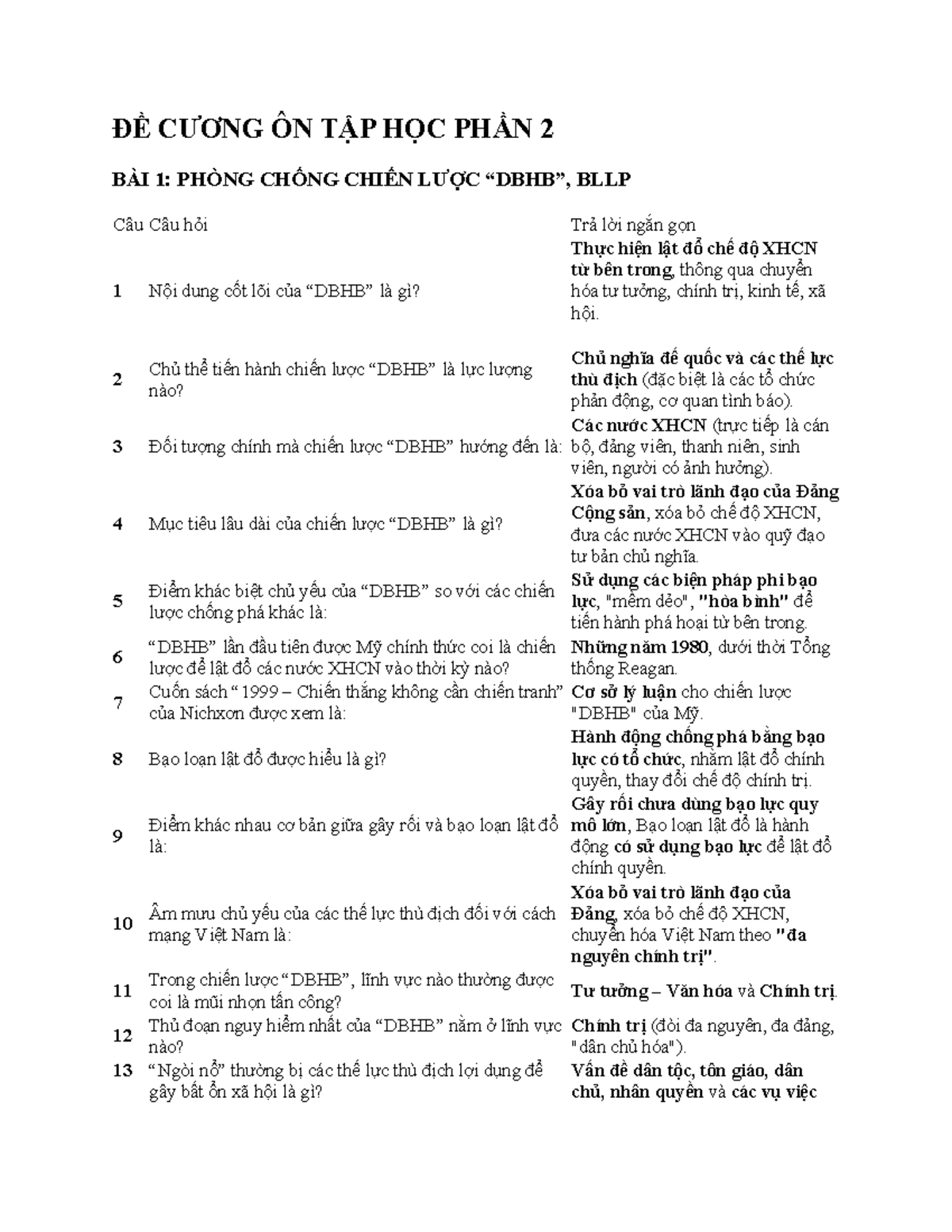 ĐỀ CƯƠNG ÔN TẬP HỌC PHẦN 2: PHÒNG CHỐNG CHIẾN LƯỢC BLLP - Studocu