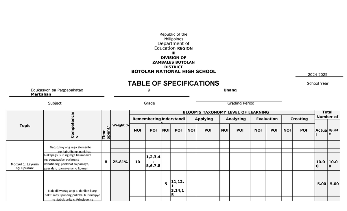 ESP 9 Q1 2024 TOS - exam - Republic of the Philippines Department of ...