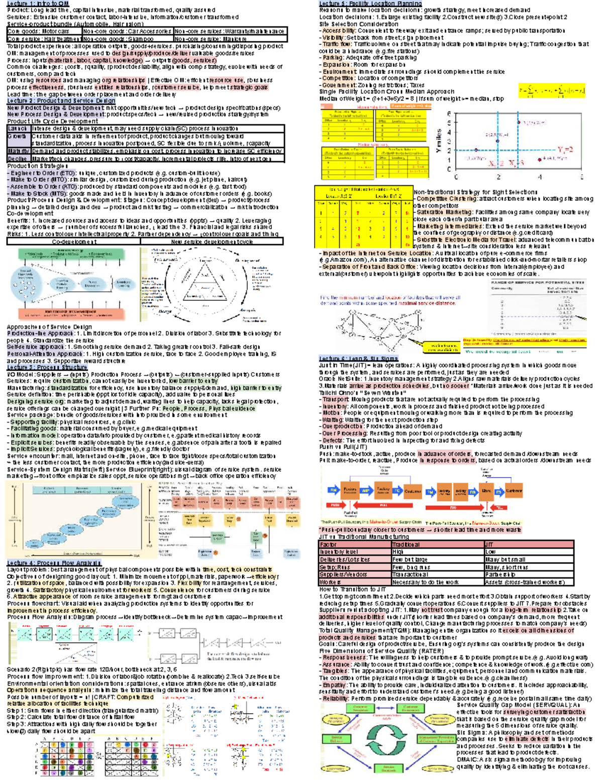 OM Cheat Sheet 2: Key Concepts in Operations Management - Studocu