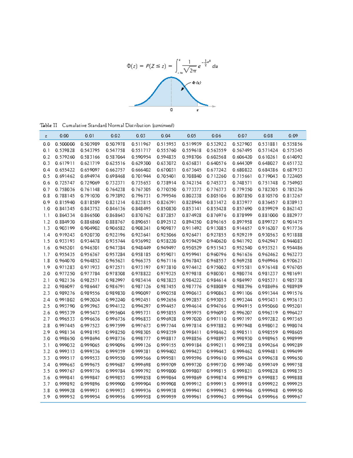 PQ220 Midterm Exam: Cumulative Standard Normal Distribution Tables ...