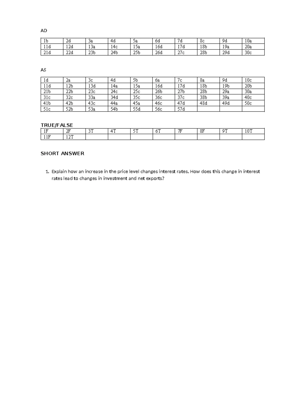Chapter 5: Monetary System & Inflation MCQs (2022) - Studocu