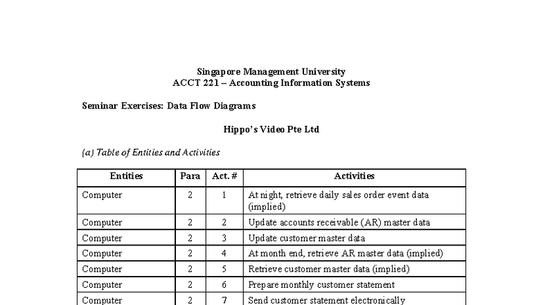 ACCT 221 Seminar Exercises: Data Flow Diagrams for Hippo Video - Studocu