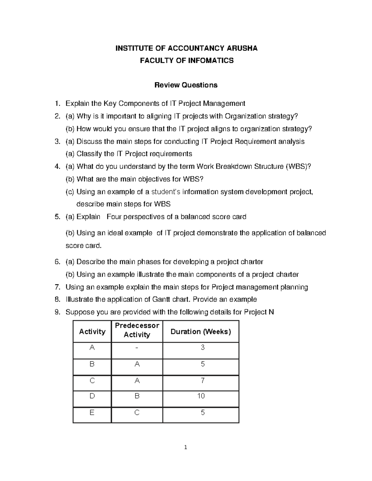 IT Project Management Review Questions - JAN 2026 - Studocu