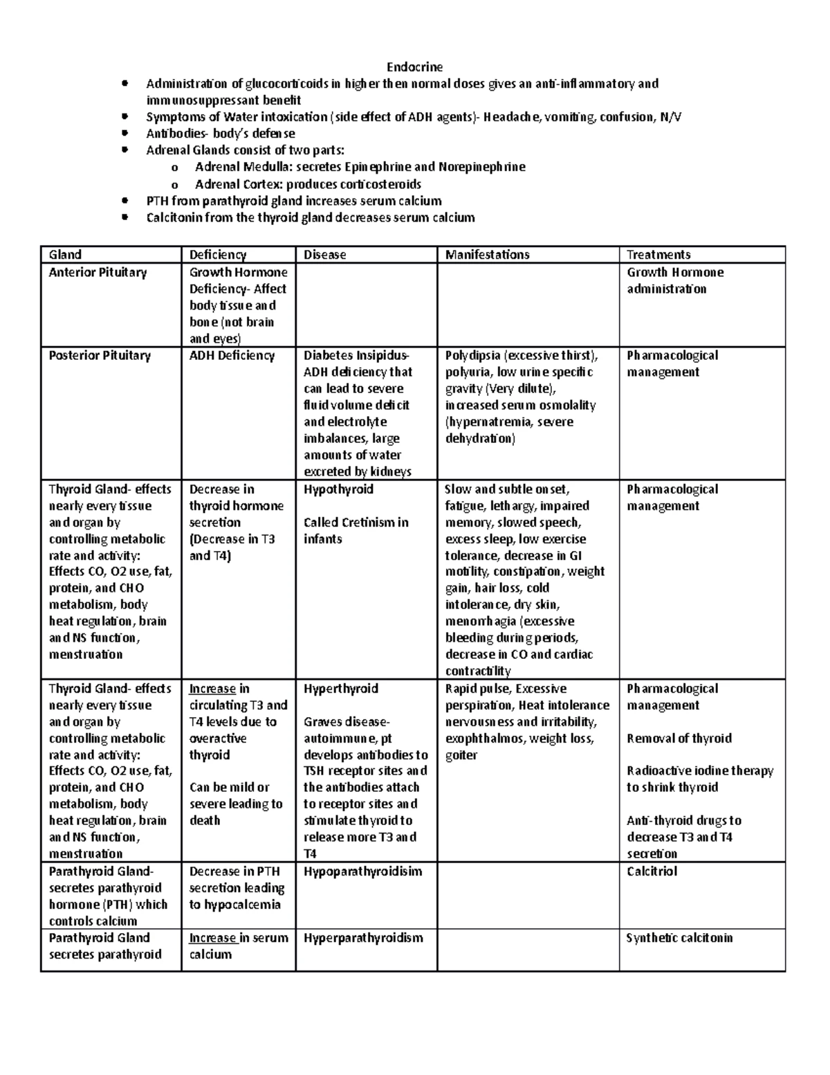 Exam 2 Drug List - Drug list for exam 2 with notes about each drug for ...