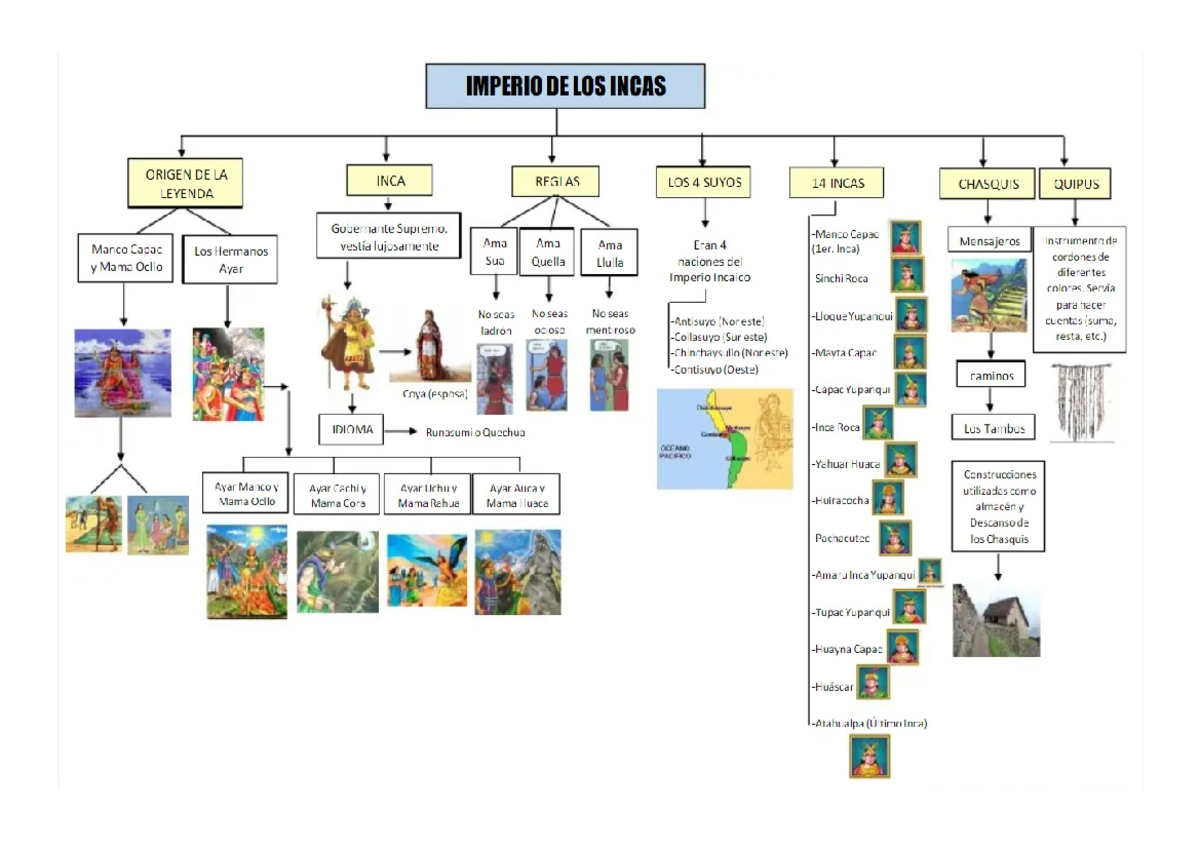Mapa del Imperio Inca: Origen, Reglas y Mensajeros - Studocu