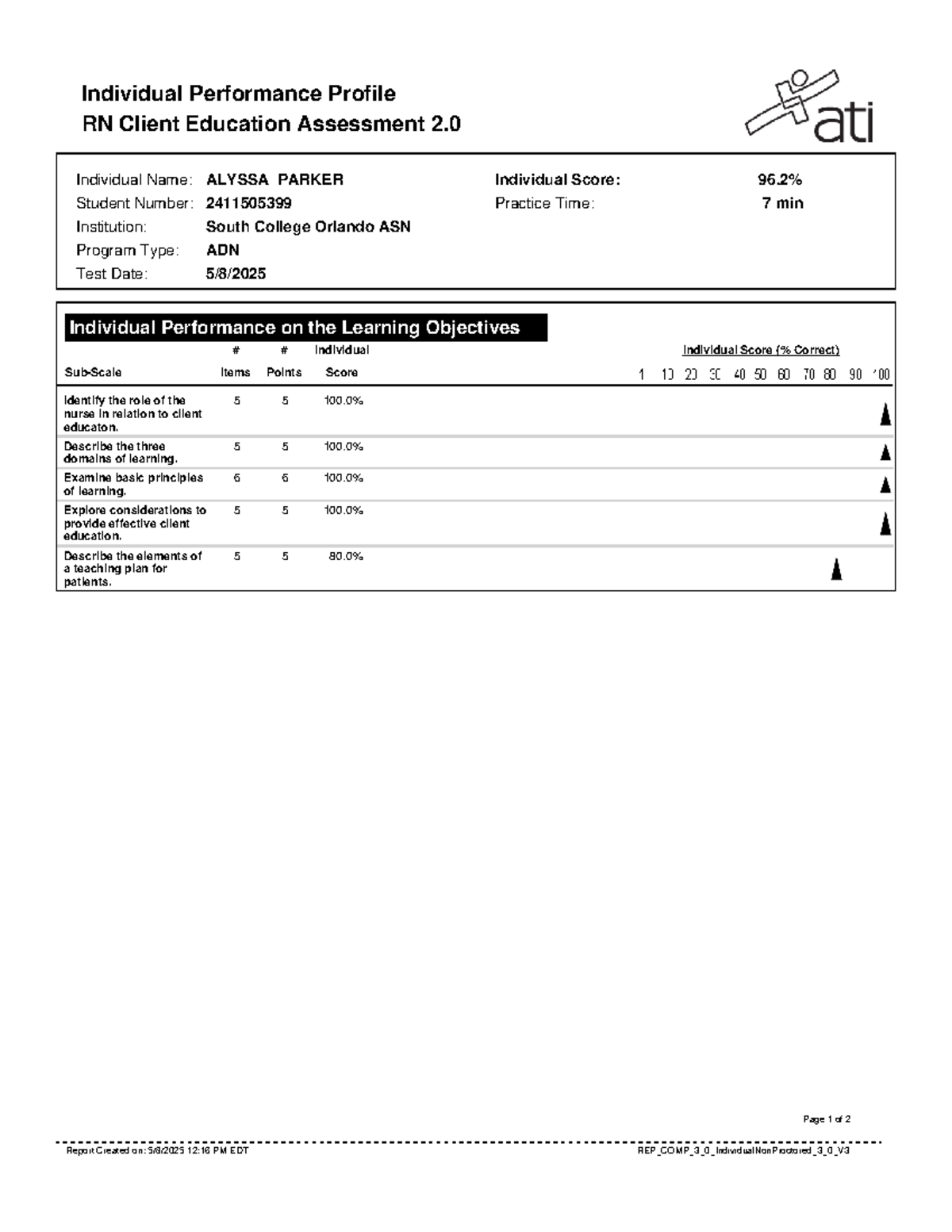 Individual Performance Profile RN Client Education Assessment Report ...